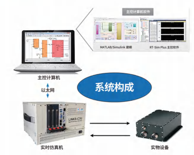 实时仿真机运行 VxWorks 实时操作系统