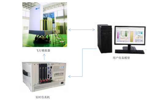 飞行模拟半实物仿真平台解决方案