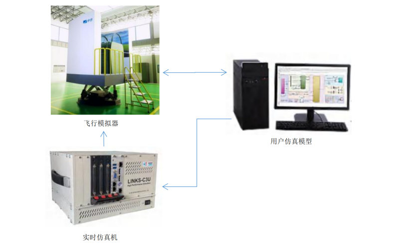 飞行模拟半实物仿真平台解决方案